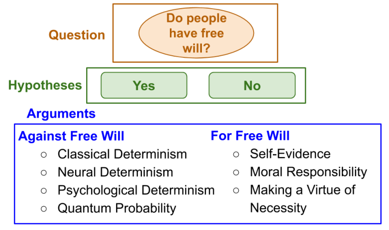 Free Will and Determinism | A Philosopher's View