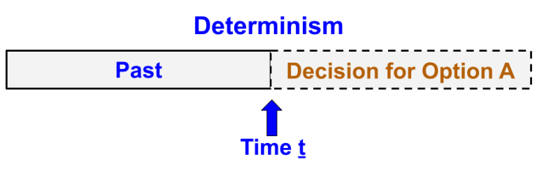 Moral Responsibility | A Philosopher's View