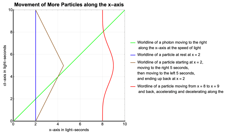 Minkowski’s Theory of Four-dimensional Spacetime | A Philosopher's View
