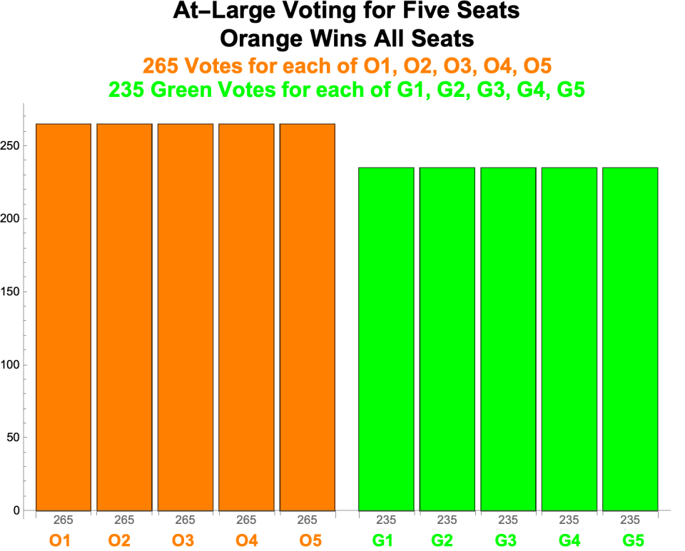 Electoral Systems | A Philosopher's View