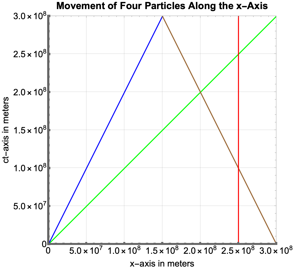 Minkowski’s Theory of Four-dimensional Spacetime | A Philosopher's View